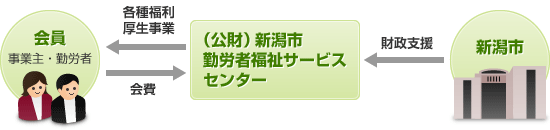 サービスセンターのしくみ